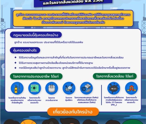 สื่อประชาสัมพันธ์ข้อมูลเกี่ยวกับ พระราชบัญญัติควบคุมโรคจากการประกอบอาชีพและโรคจากสิ่งแวดล้อม พ.ศ. 2562